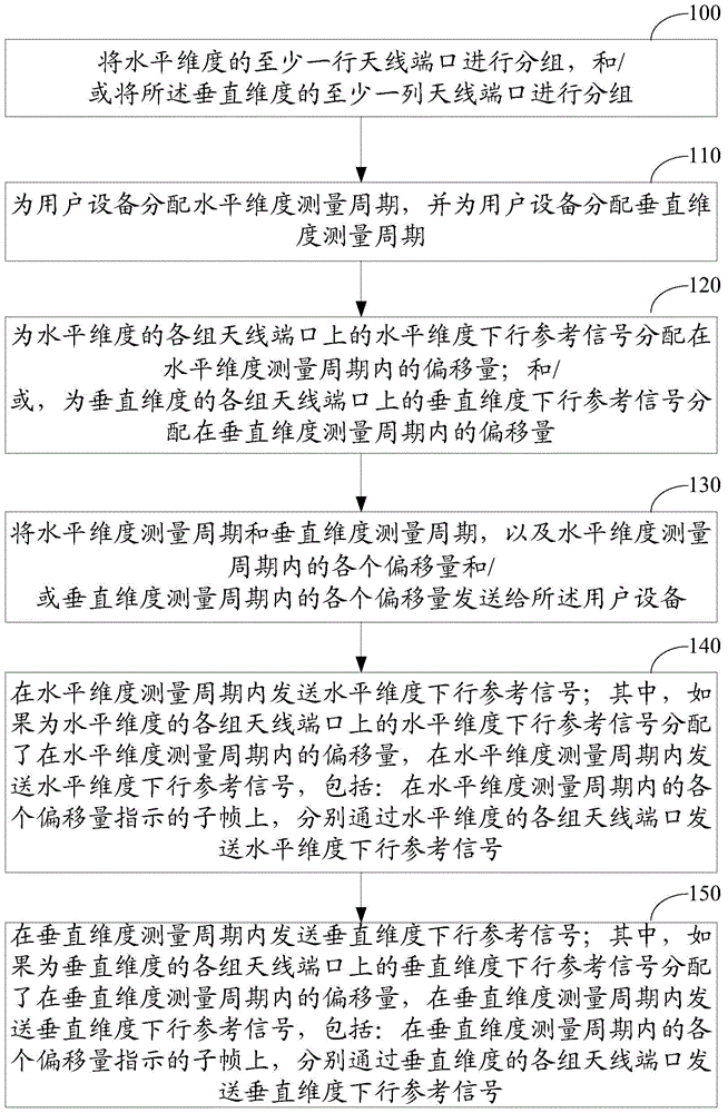 Channel state information feedback method, downlink reference signal transmitting method and device