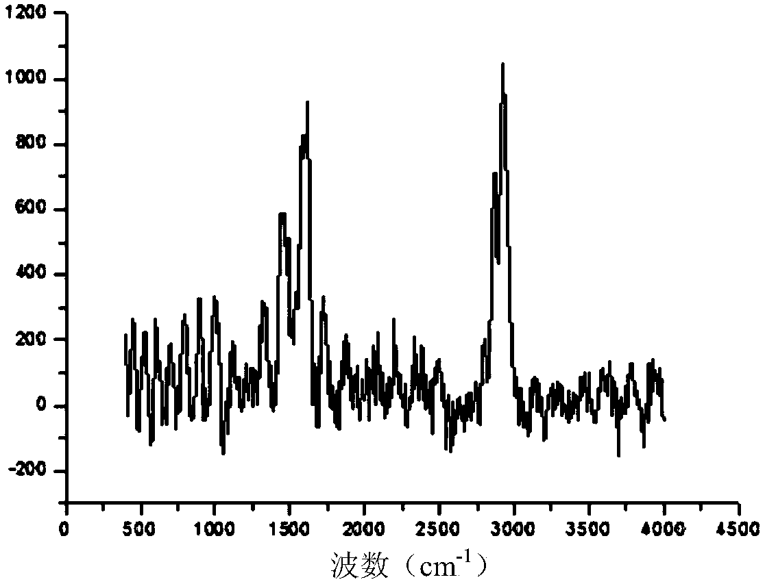 Method for building biological activity gel film layer on surface of biological material containing alkynyl