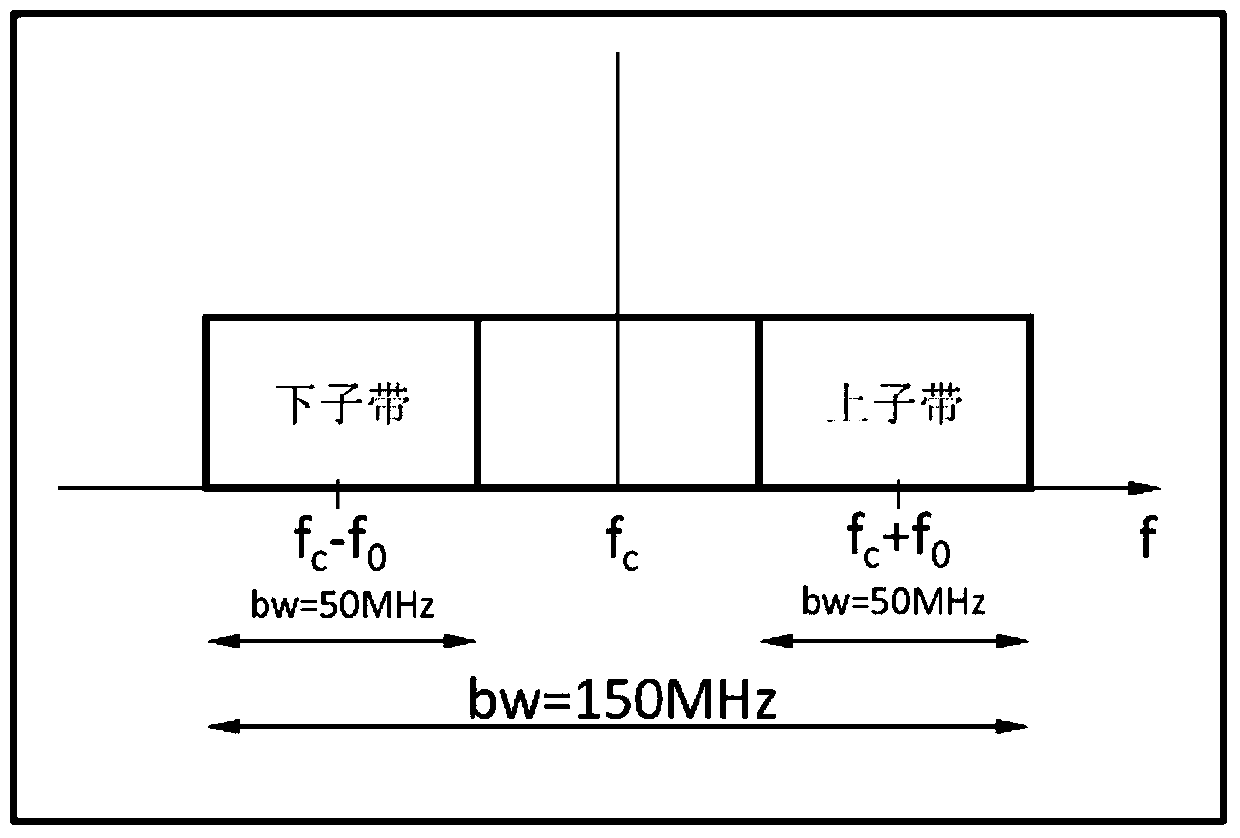 Broadband synthetic aperture radar sub-band interferometric data processing method