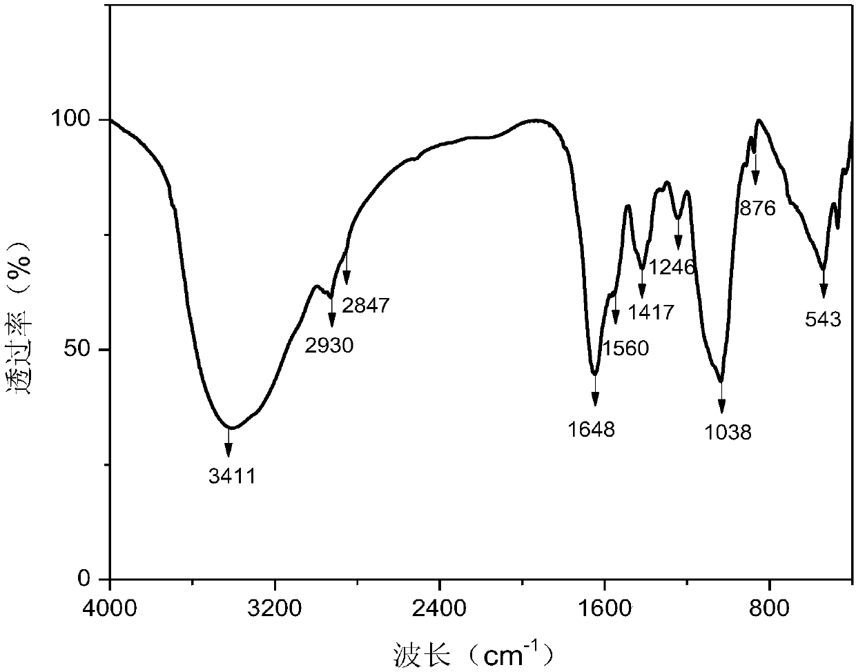 Method for extracting activated sludge extracellular polymer, and adsorption application of activated sludge extracellular polymer in uranium polluted water/soil