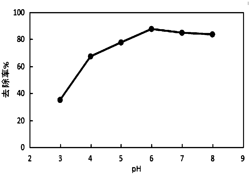 Method for extracting activated sludge extracellular polymer, and adsorption application of activated sludge extracellular polymer in uranium polluted water/soil