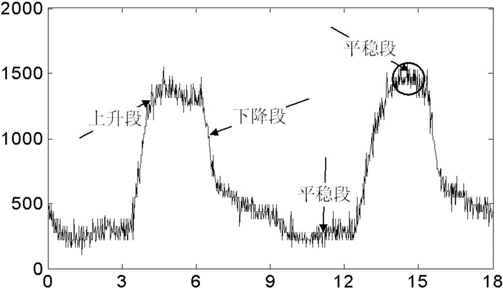 Improved time-lag twin-wire high-speed welding signal filtering method based on prediction