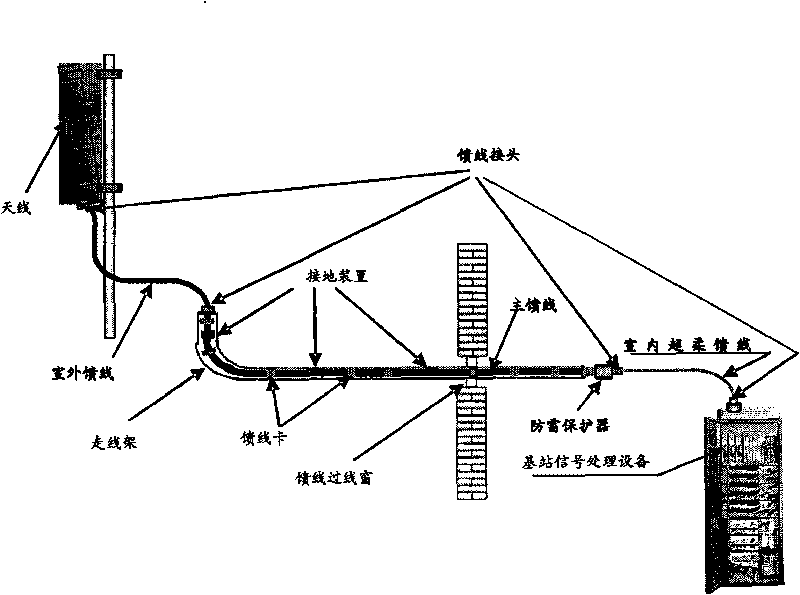 Antenna feeder system performance test method and device