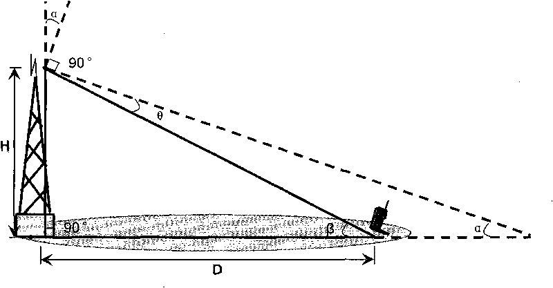 Antenna feeder system performance test method and device