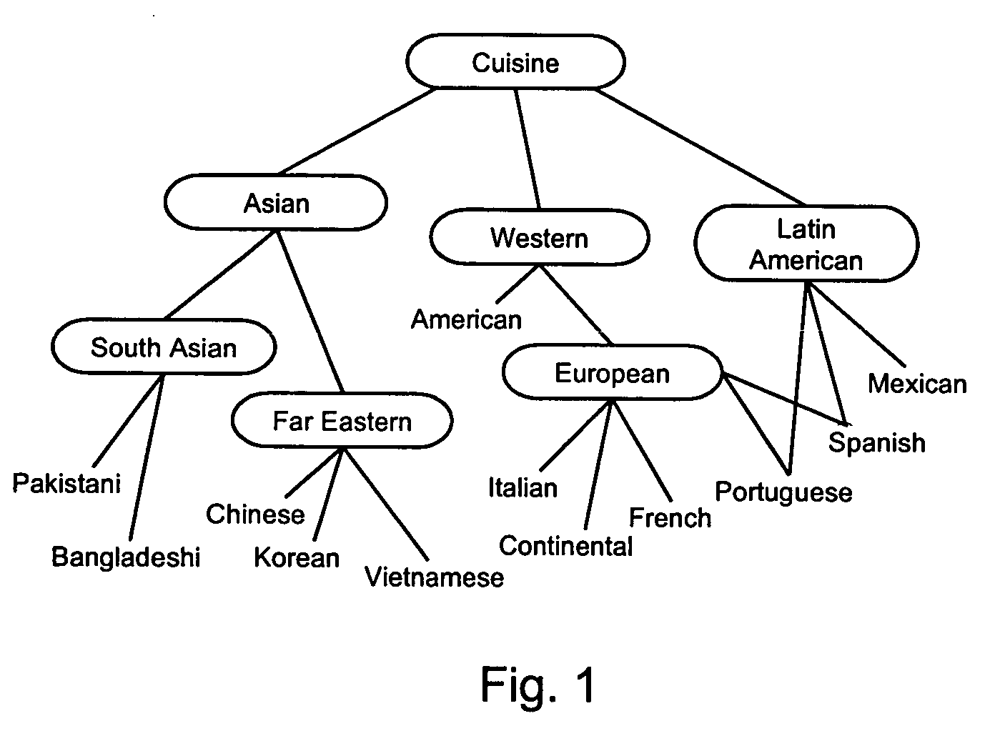 System for ontology-based semantic matching in a relational database system