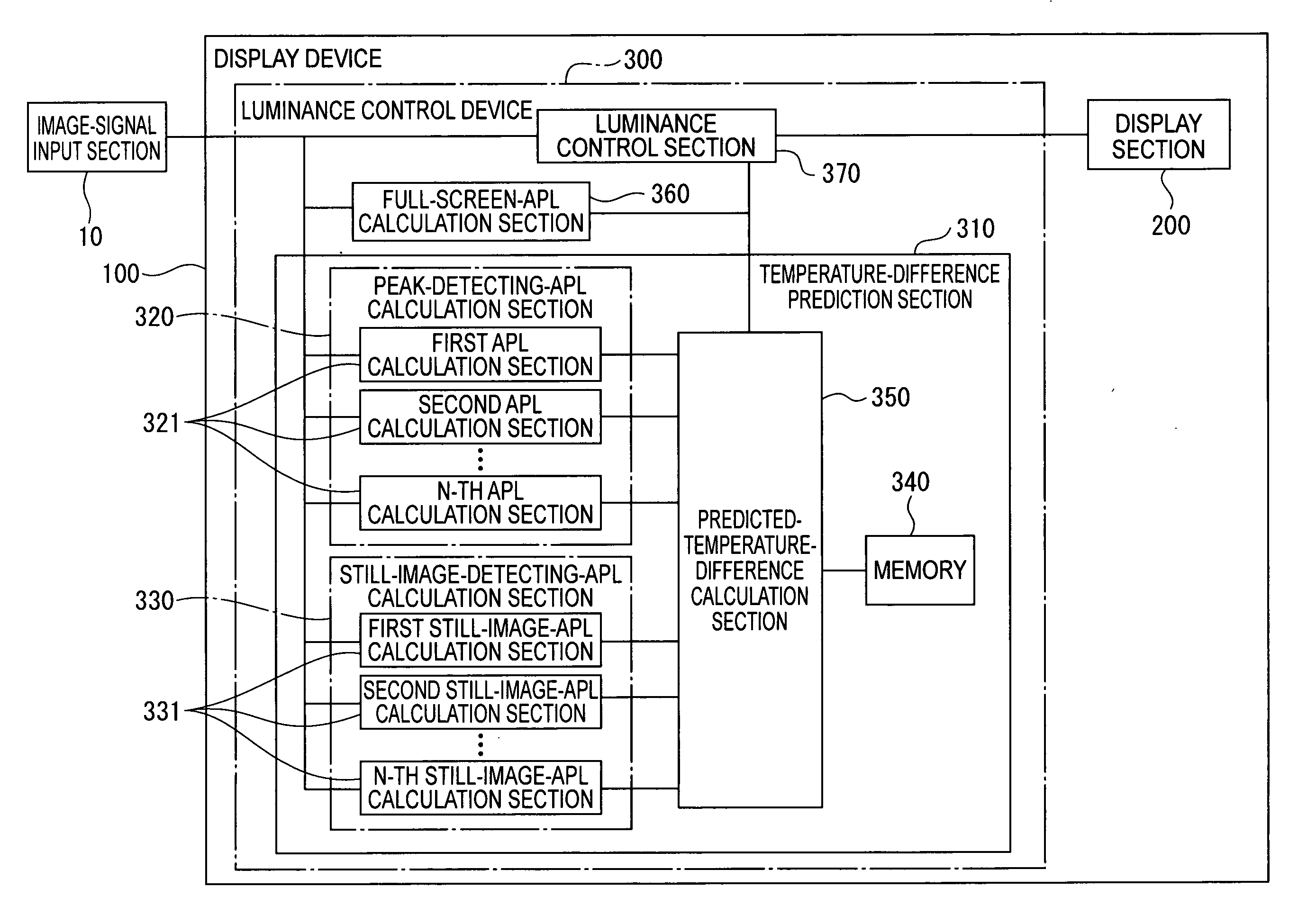 Luminance control device, display device, luminance control method, luminance control program, and recording medium storing the luminance control program