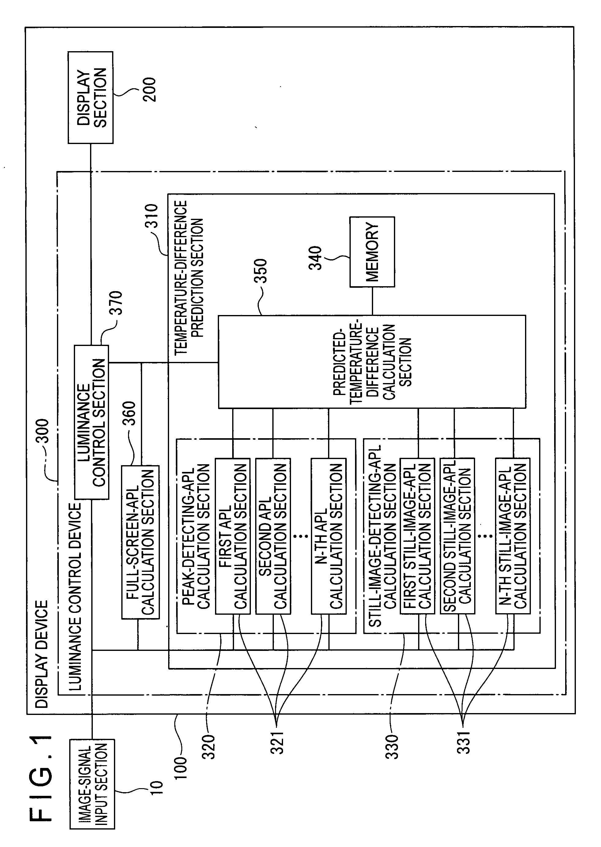 Luminance control device, display device, luminance control method, luminance control program, and recording medium storing the luminance control program