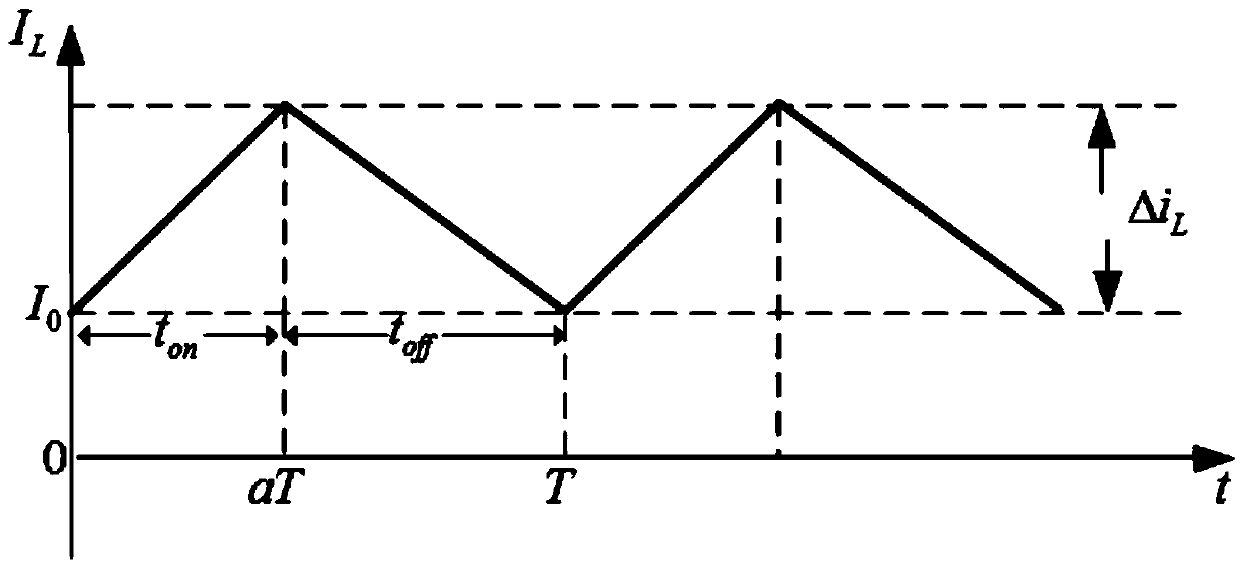 Impedance matching method based on circuit switching frequency