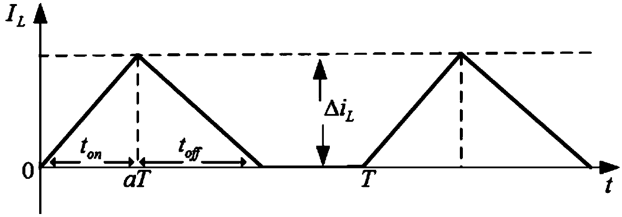 Impedance matching method based on circuit switching frequency