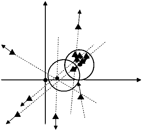 Classification method based on velocity vector human group clustering