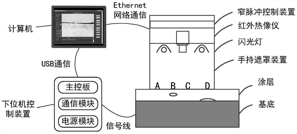 Infrared thermal imaging coating detection method based on long short-term memory network