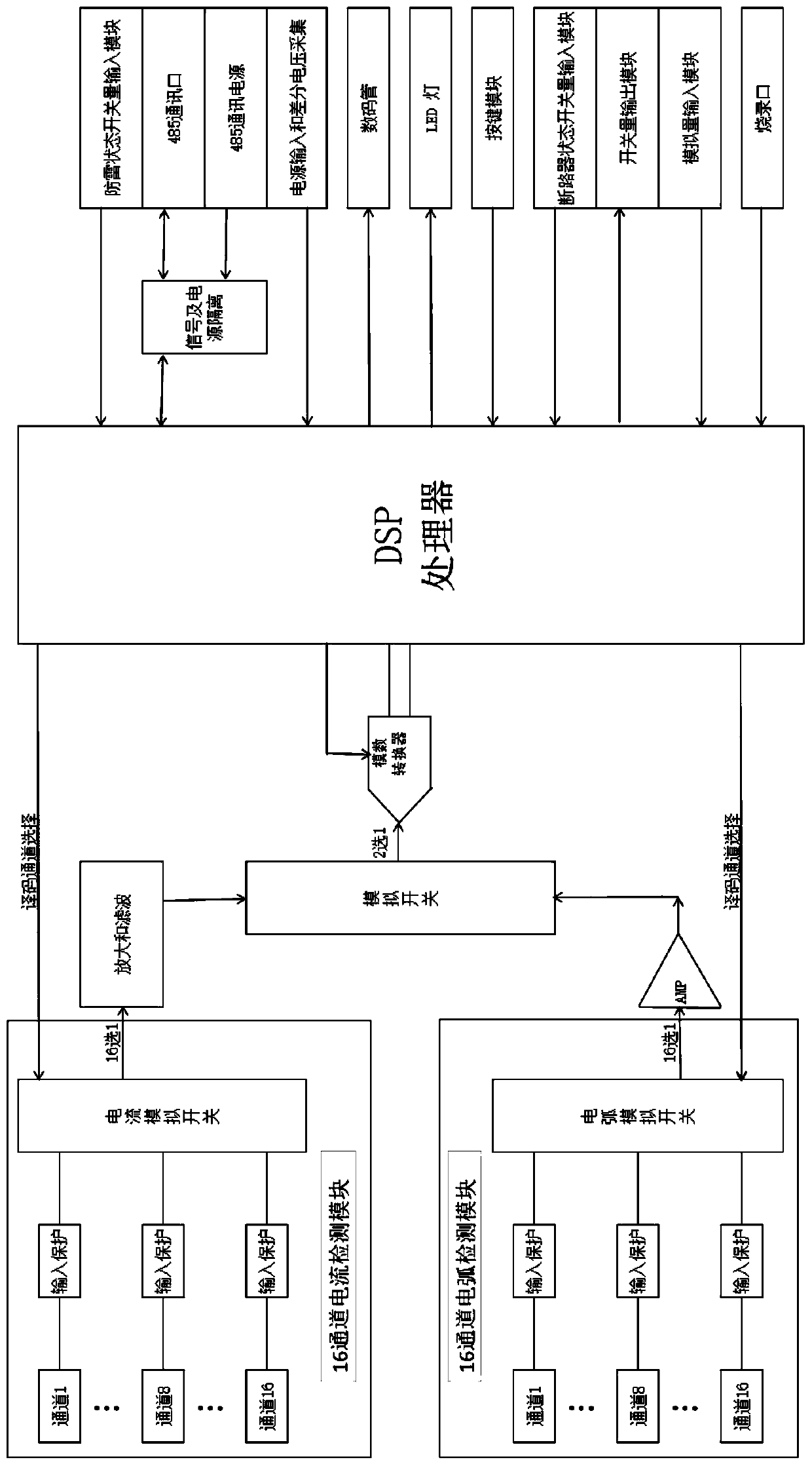 Arc current intelligent detection module and working method thereof