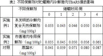 Composite natural fresh-keeping agent for cold fresh meat and application of composite natural fresh-keeping agent