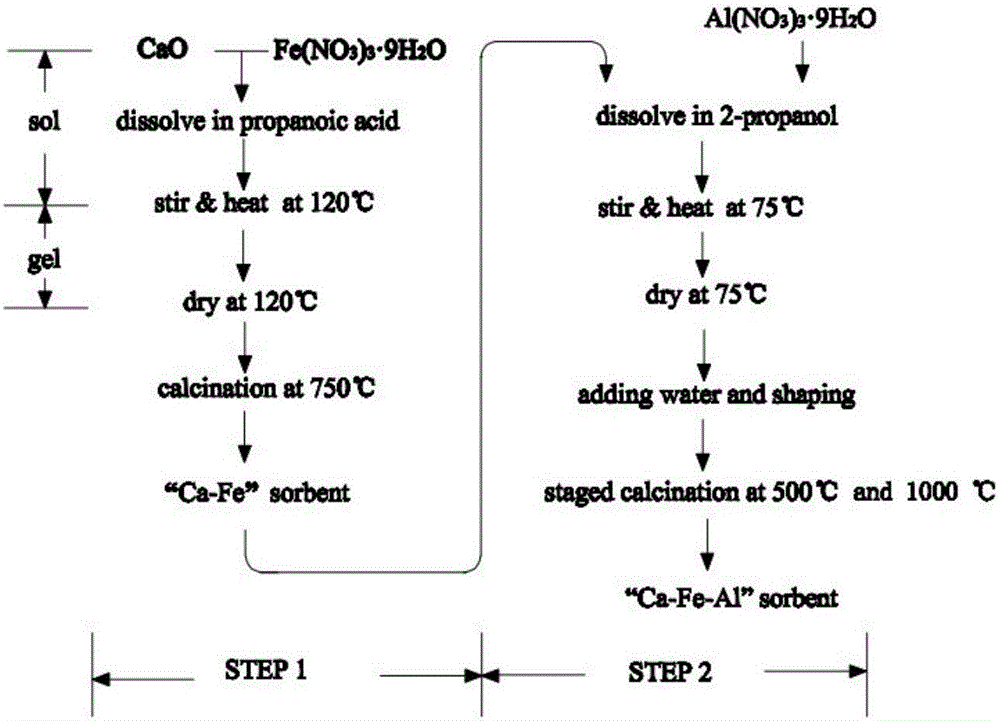 Biomass coke tar catalyst with mayenite loaded with calcium and iron compounds as well as preparation and application