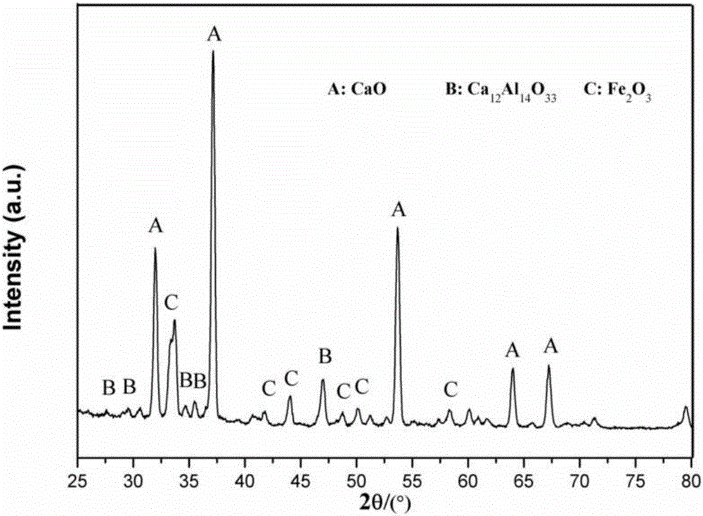 Biomass coke tar catalyst with mayenite loaded with calcium and iron compounds as well as preparation and application