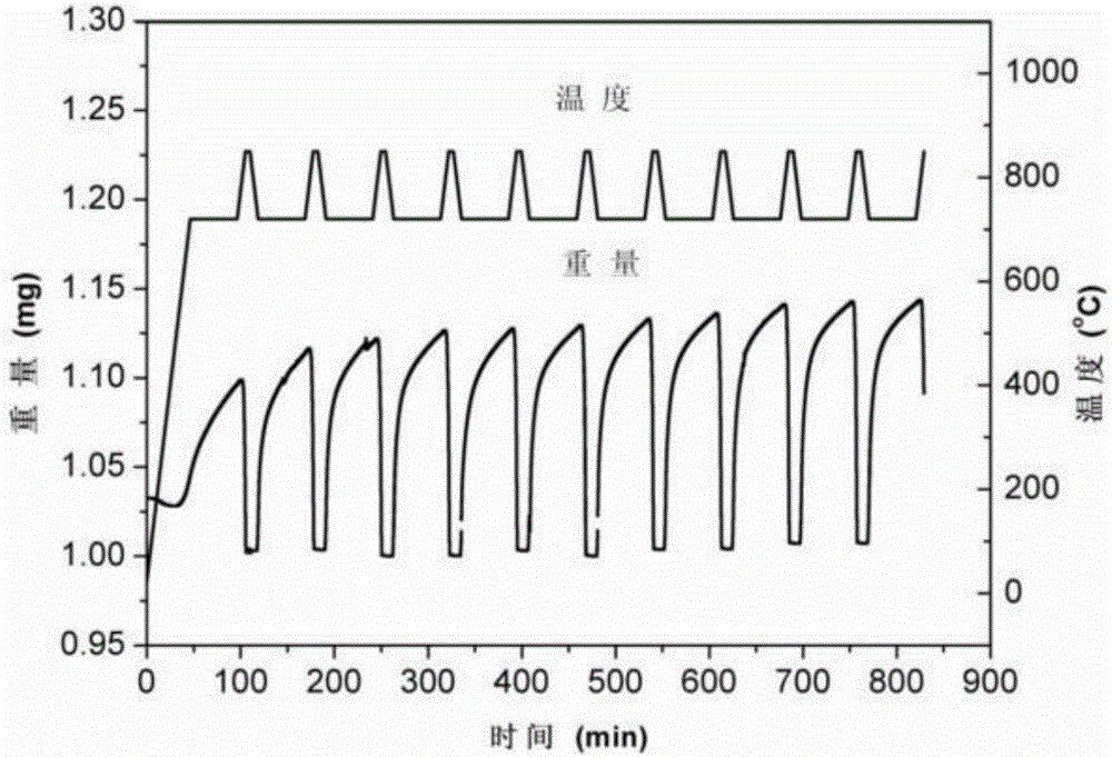 Biomass coke tar catalyst with mayenite loaded with calcium and iron compounds as well as preparation and application