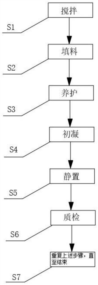 Process method and device for producing composite inorganic fireproof core material for door frame