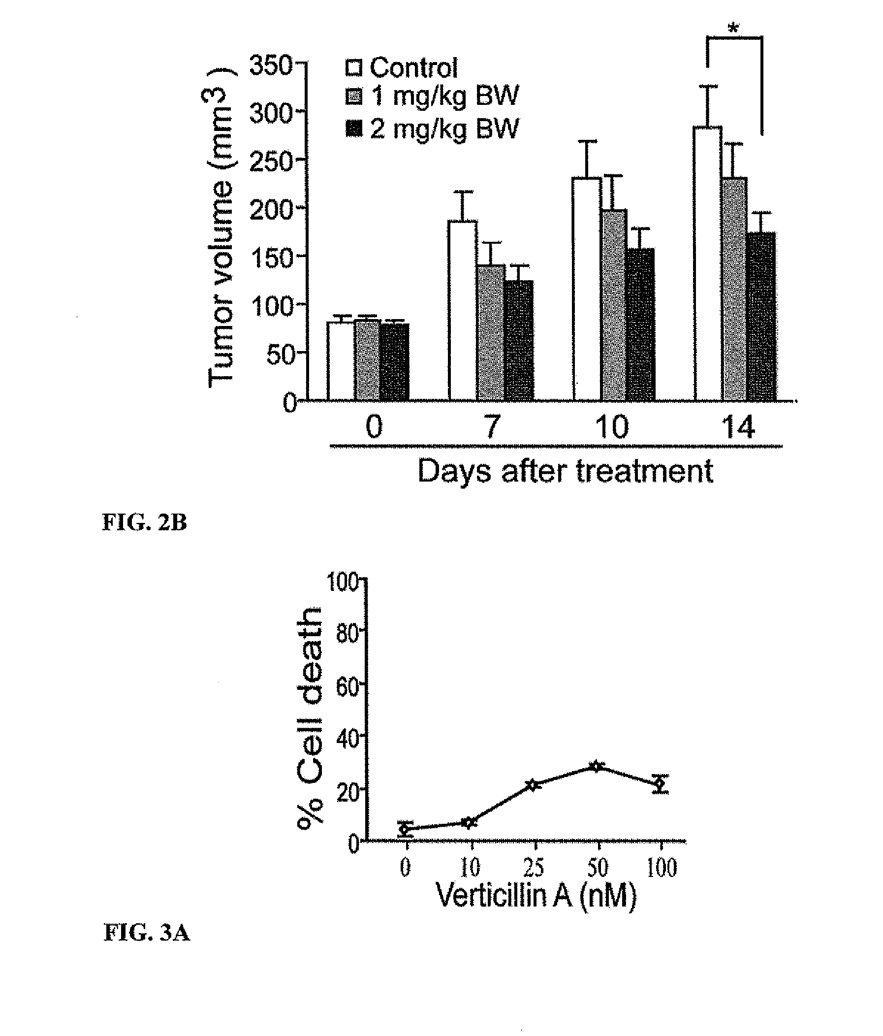 Epidithiodioxopiprazines and uses thereof in treating cancer