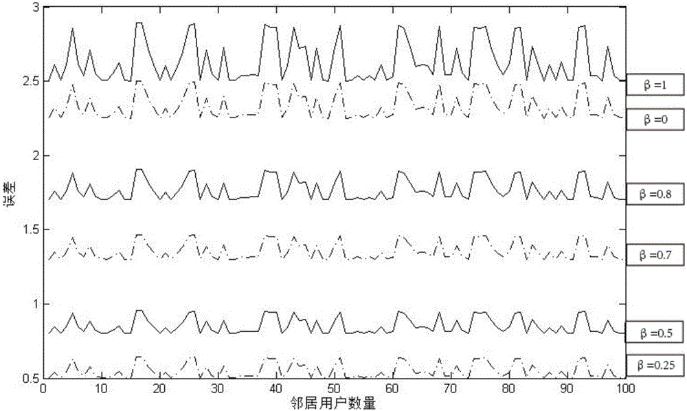 Data mining based hybrid filtering film recommendation method