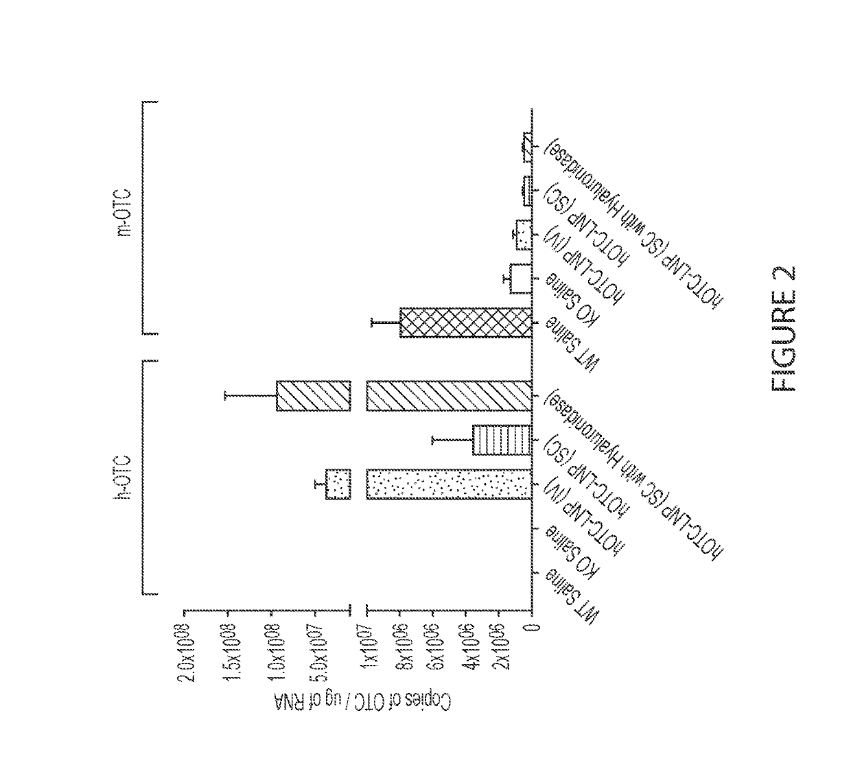 Subcutaneous delivery of messenger RNA