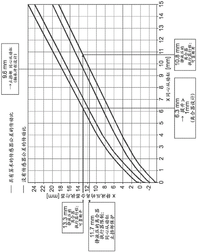 Method for protecting the actuator technology of a clutch actuating system, preferably for a motor vehicle