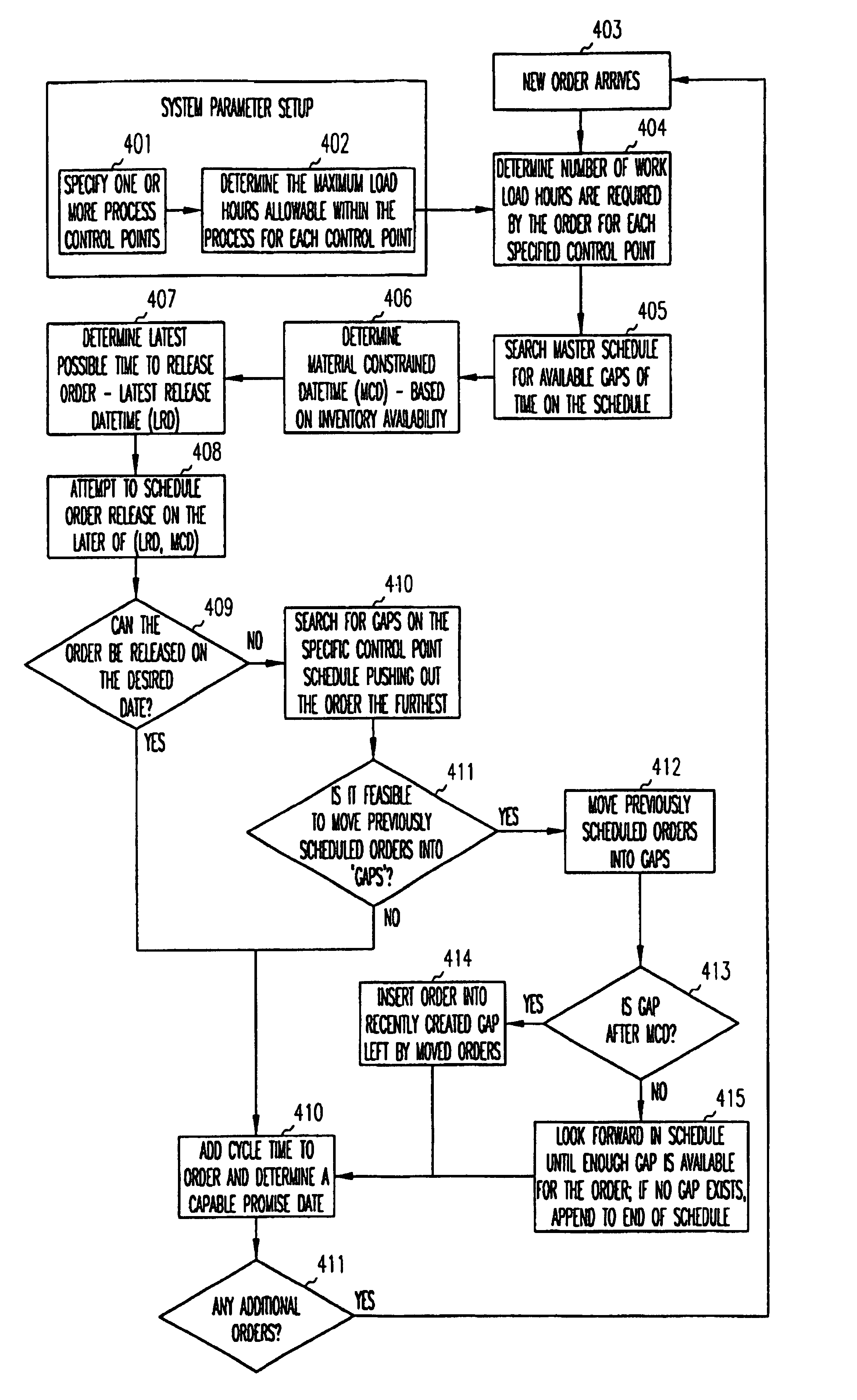 Demand-driven scheduling system and method