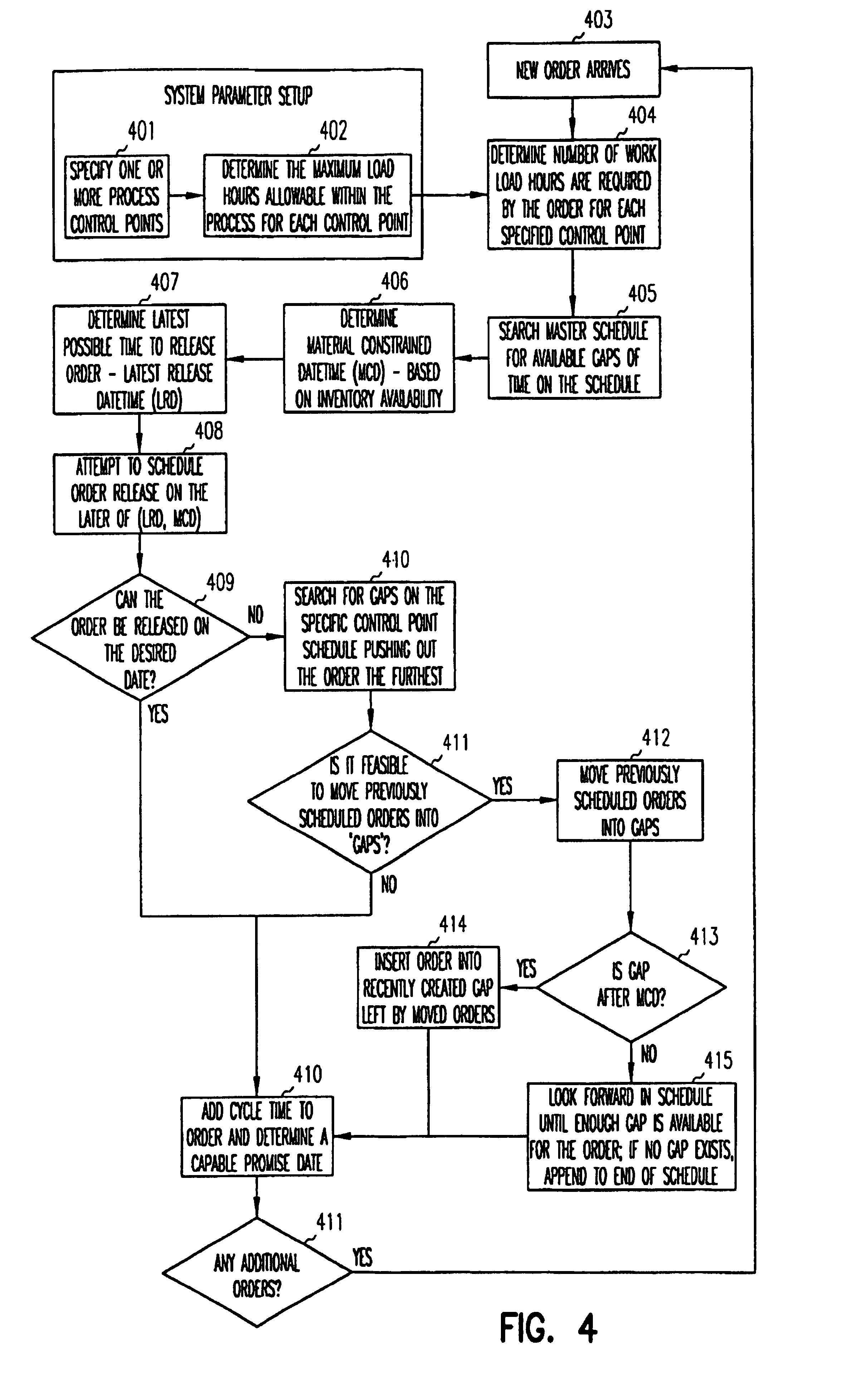 Demand-driven scheduling system and method