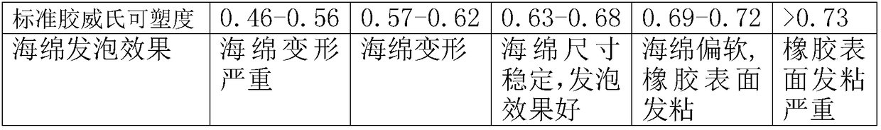 Odorless model sponge rubber material for conductive shoes as well as preparation method and application thereof