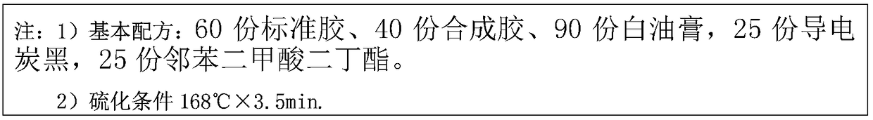 Odorless model sponge rubber material for conductive shoes as well as preparation method and application thereof