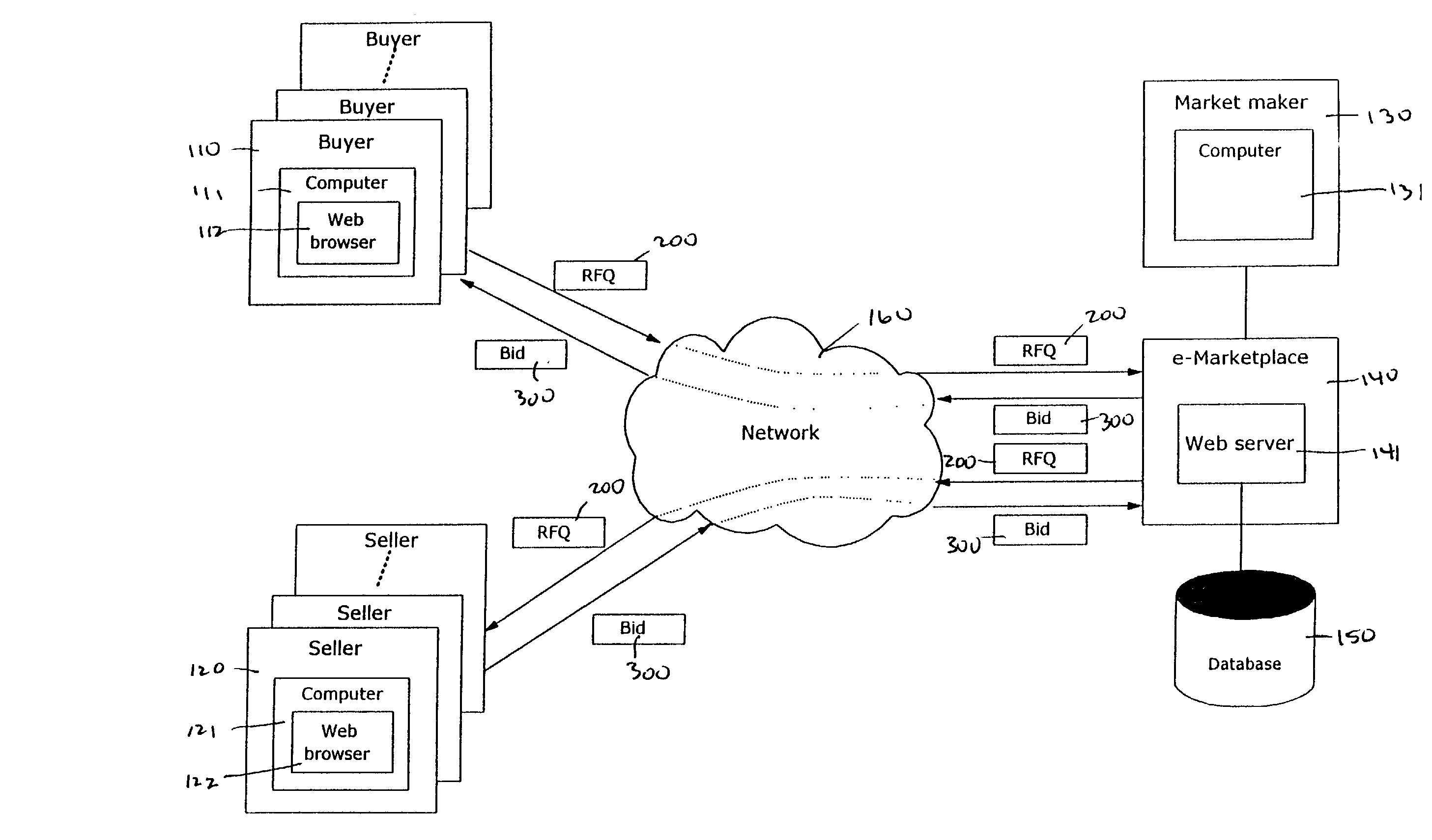 System, method and visual interface for searching for objects having multiple attributes