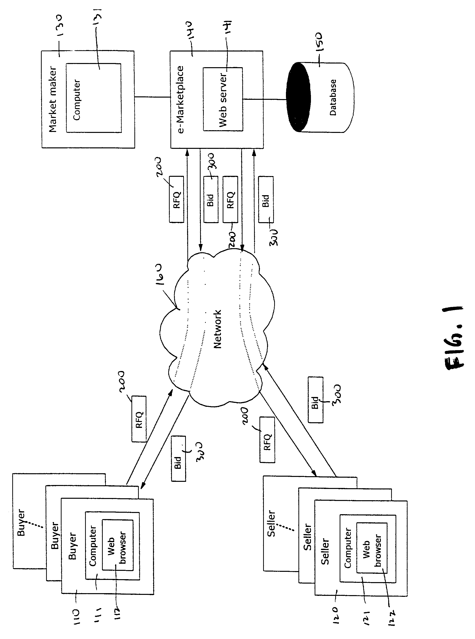 System, method and visual interface for searching for objects having multiple attributes