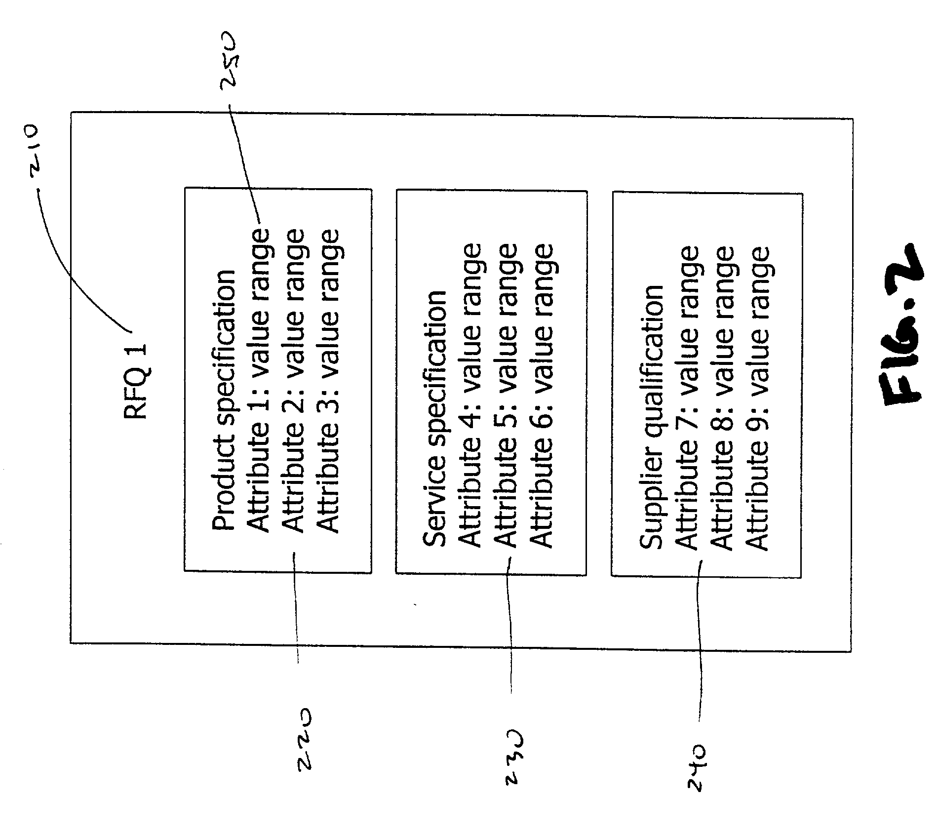 System, method and visual interface for searching for objects having multiple attributes