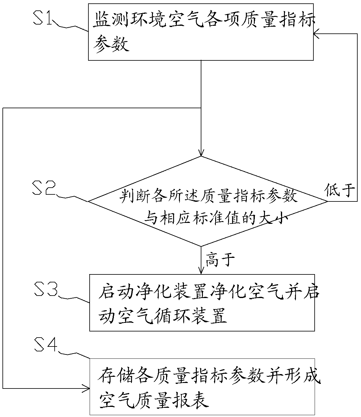 Environment purification system and control method thereof