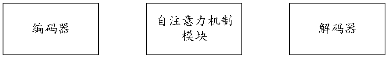 Transformer area power load prediction method and prediction device