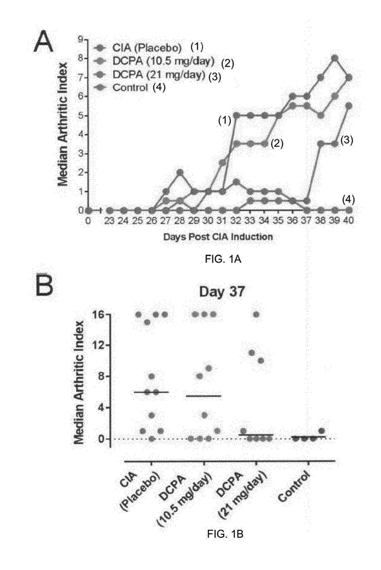 Water Soluble Haloanilide Calcium-Release Calcium Channel Inhibitory Compounds and Methods to Control Bone Erosion and Inflammation Associated with Arthritides