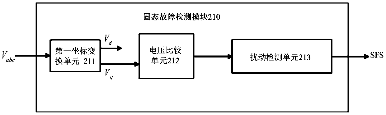 Method, relay and system for microgrid protection