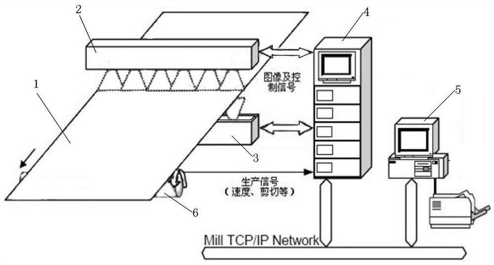 Metal baseband surface defect dynamic monitoring device and detection method