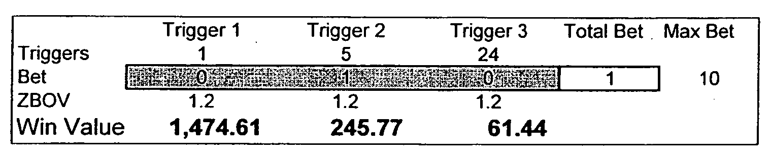 Electronic gaming machine and method of playing thereof