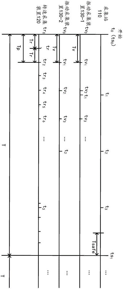 Equipment rotation speed and vibration data acquisition methods, devices and acquisition system