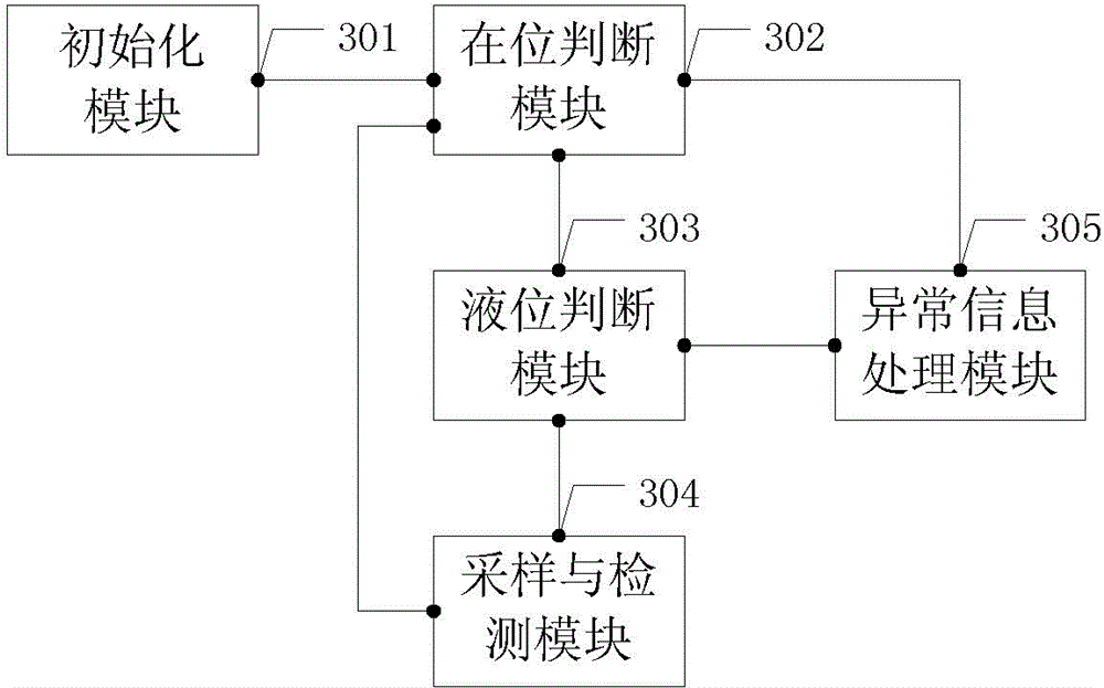 Method and device for detecting gas-liquid separator