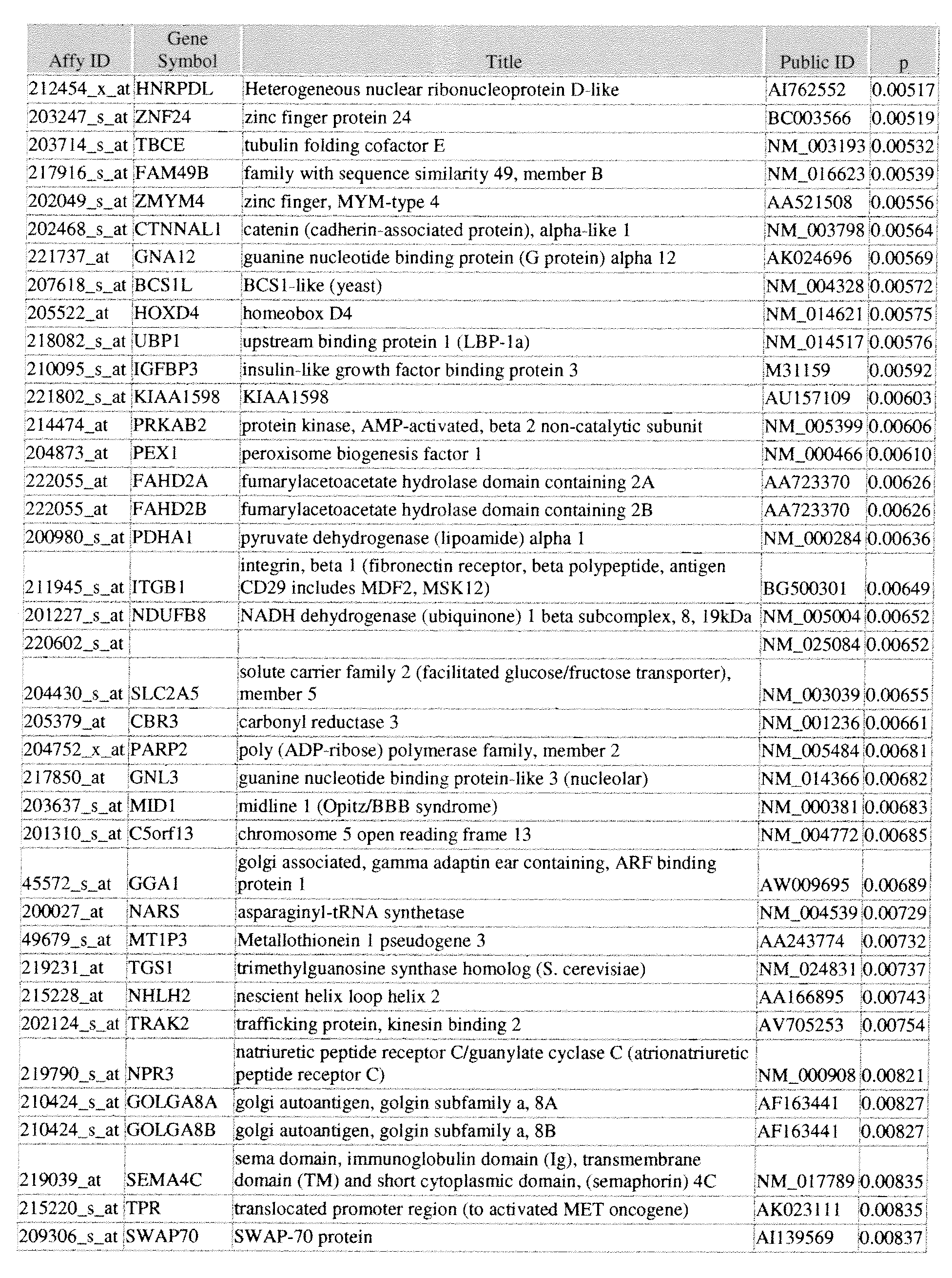 Method of Constructing a Data Structure