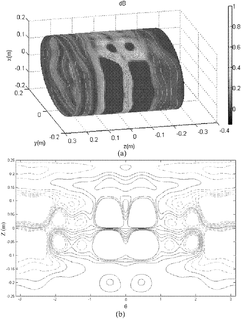 Hybrid design method for radio frequency coil