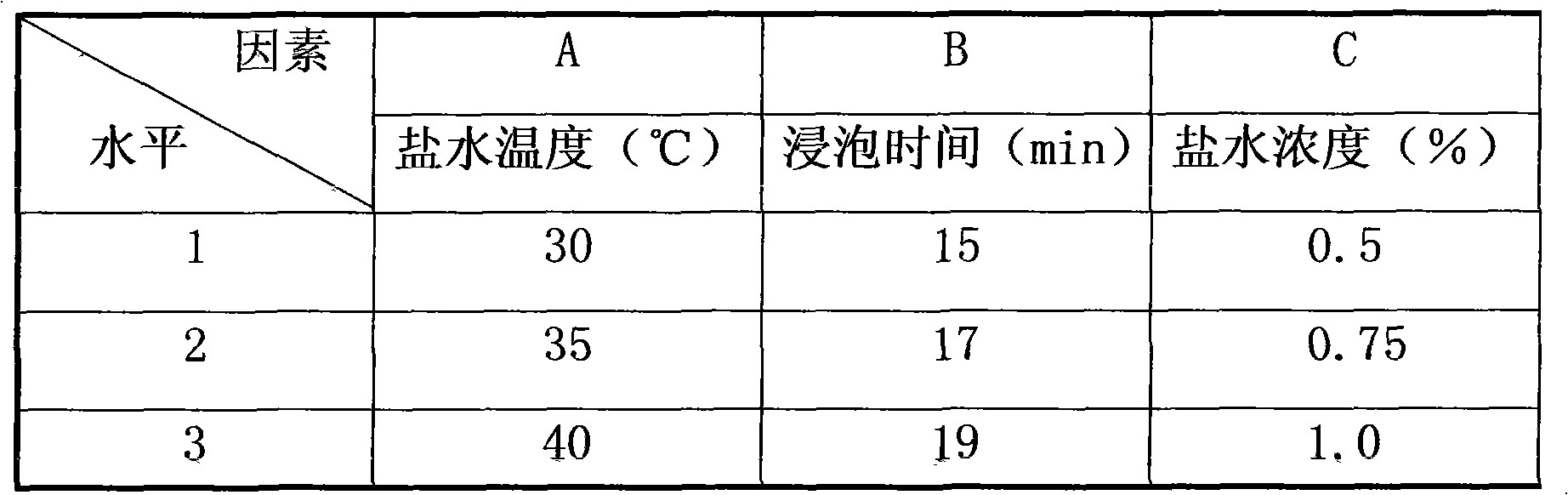 Method for producing salinized dried bamboo shoots