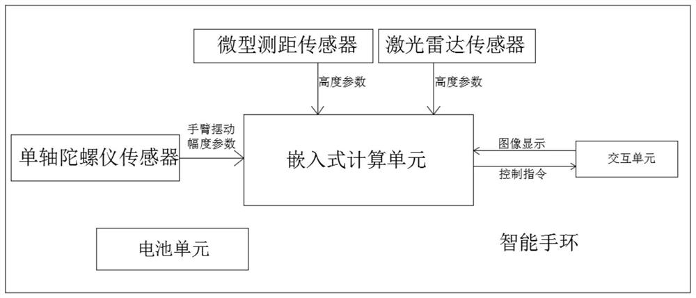 Smart bracelet capable of measuring height and weight and measuring method thereof