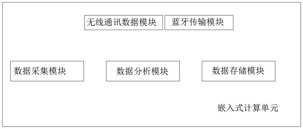 Smart bracelet capable of measuring height and weight and measuring method thereof