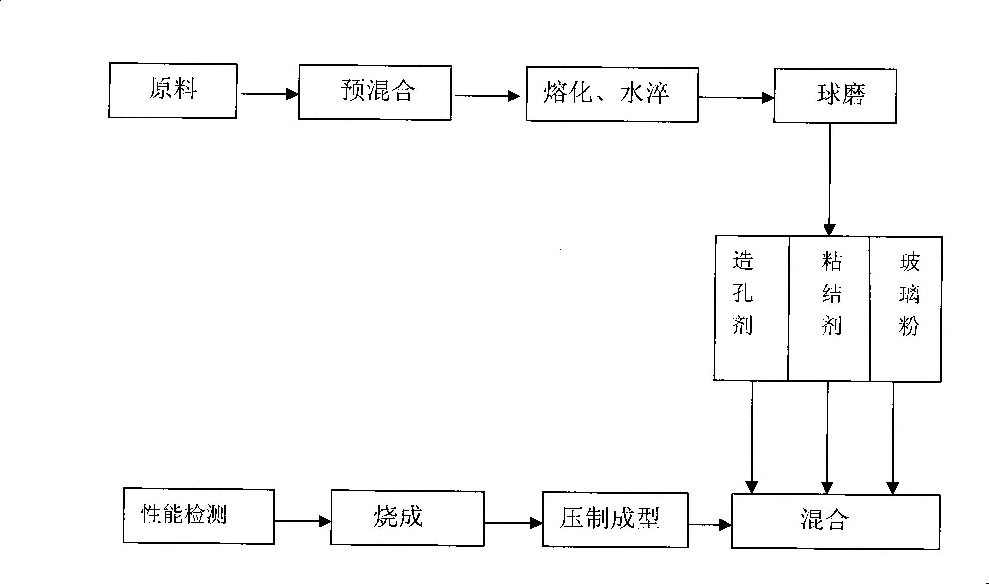 Porous devitrified glass and manufacturing method thereof