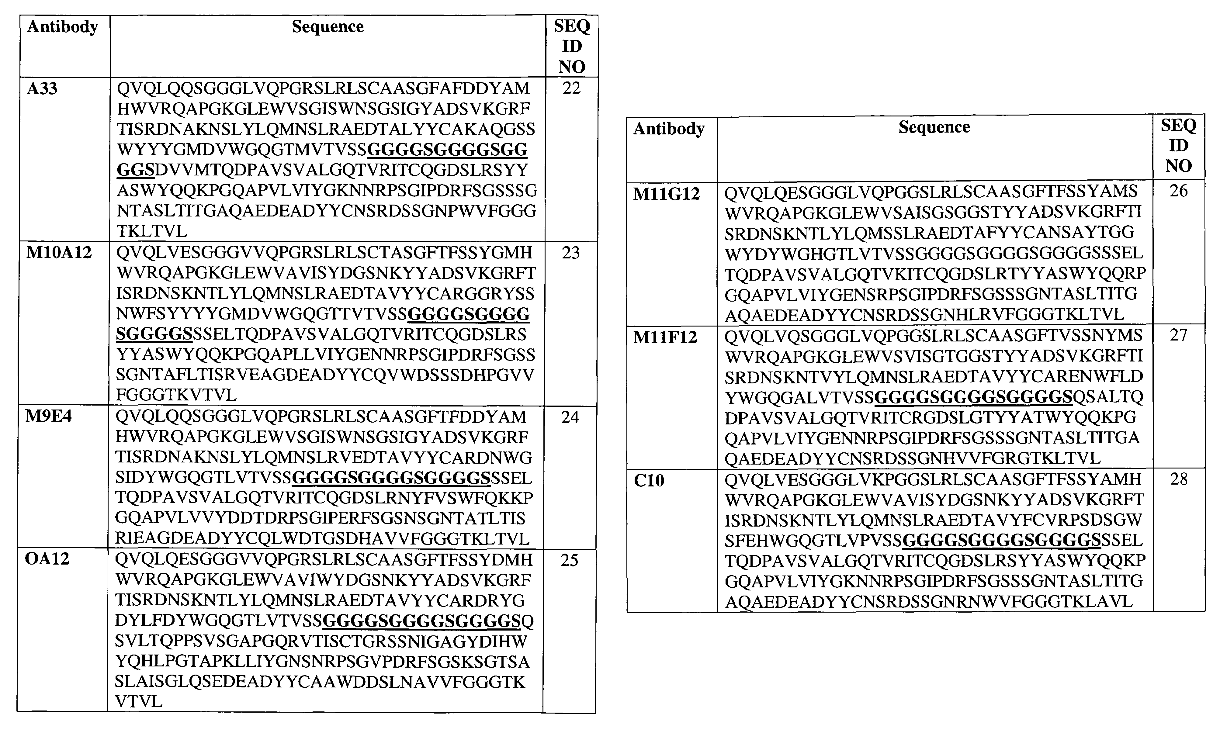 Prostate cancer specific internalizing human antibodies