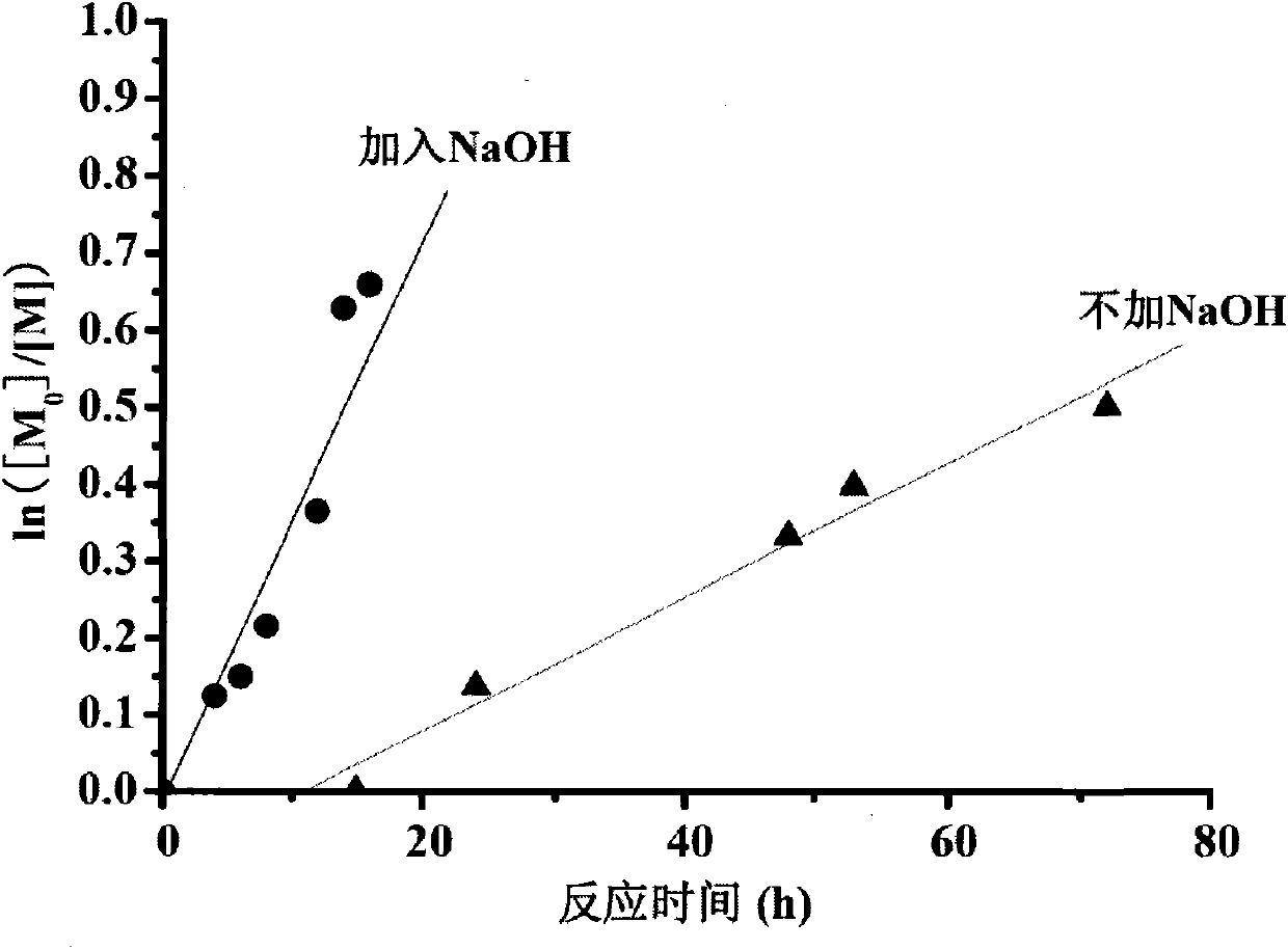 Polymerization system for atom transfer radical polymerization (ATRP) using activators generated by electron transfer (AGET)