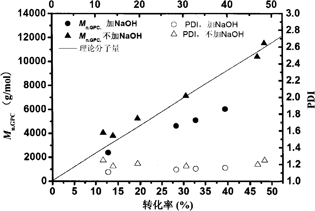 Polymerization system for atom transfer radical polymerization (ATRP) using activators generated by electron transfer (AGET)