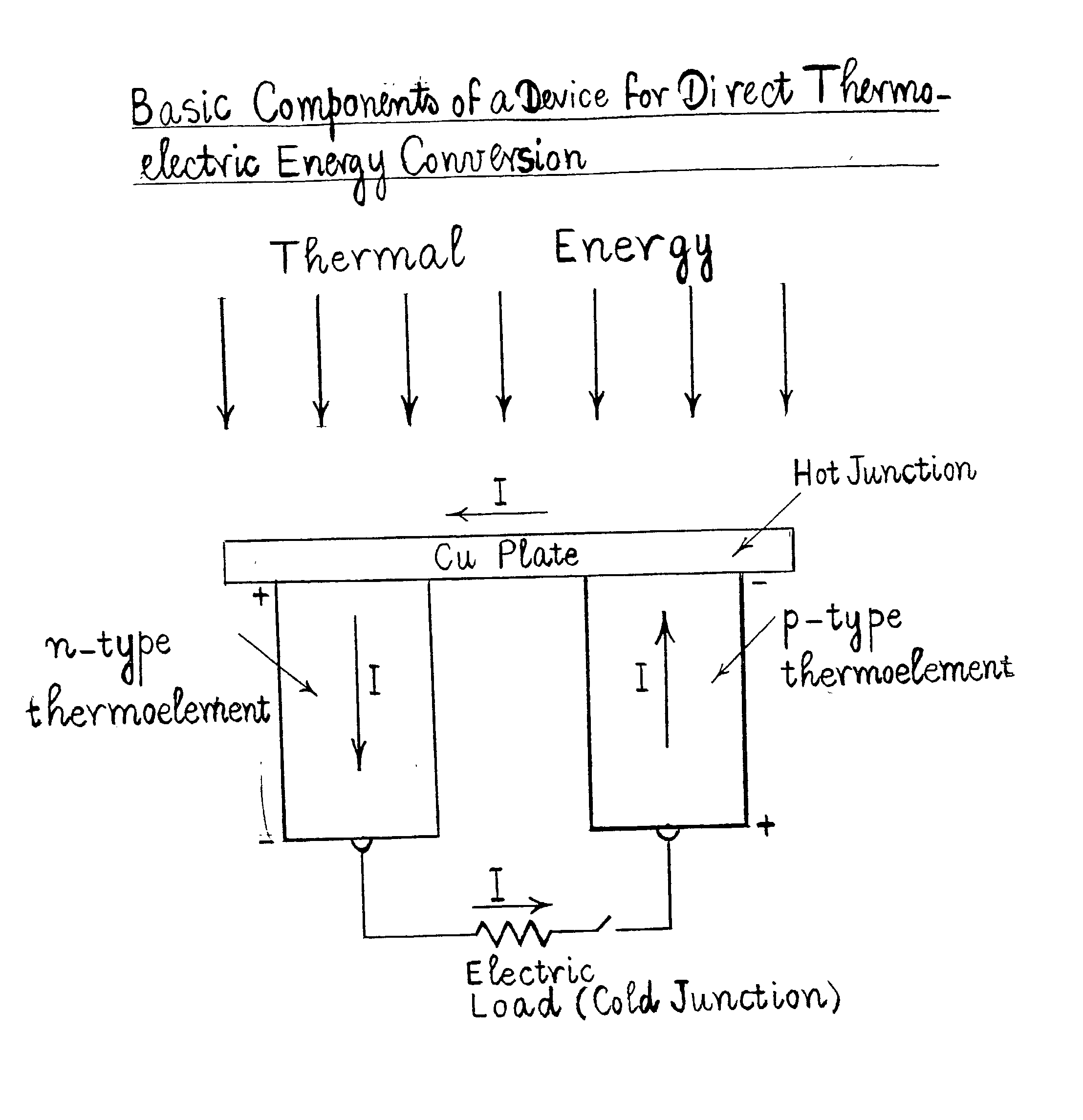 Method for producing a device for direct thermoelectric energy conversion